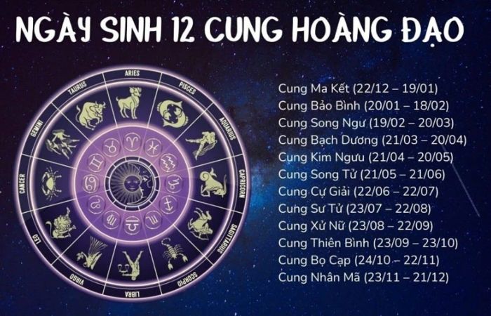 Ngày sinh 12 CUNG HOÀNG ĐẠO